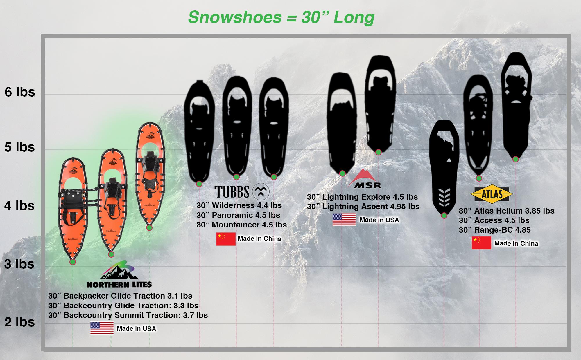 Ultralight Backcountry and Off-Trail Snowshoe | Backcountry