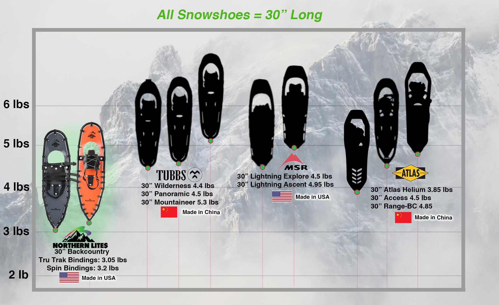 Northern Litesバックカントリーshoes Ultralight Backcountry and Off-Trail Snowshoe | Backcountry